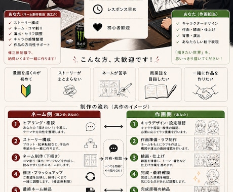 漫画のモヤモヤ、一緒に整理します 絵は描ける。でも話がまとまらない人へ イメージ1