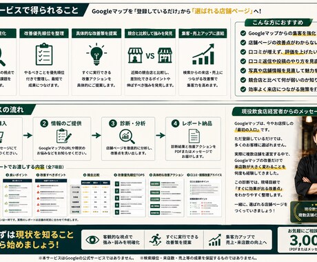 飲食店Googleマップ集客を現役社長が診断します 店舗ページを分析し集客につながる改善点を具体的に整理します イメージ2