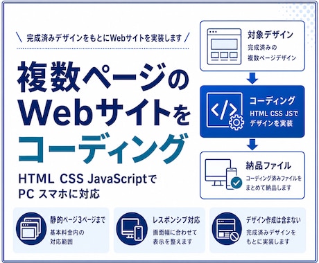 完成済みデザインを複数ページ実装します 支給デザインをもとに静的サイトを丁寧に実装 イメージ1