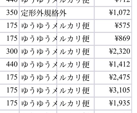 5万円分!初回購入転売リスト差し上げます ご自身でも、購入代行依頼でも! イメージ1