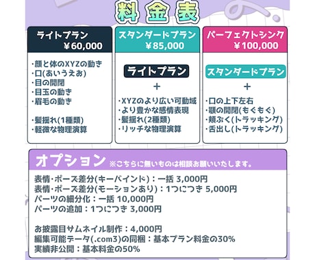 パーフェクトシンク対応！高可動域モデリングします 高可動域＋豊かな表情筋＋リアル寄りの物理演算 イメージ2