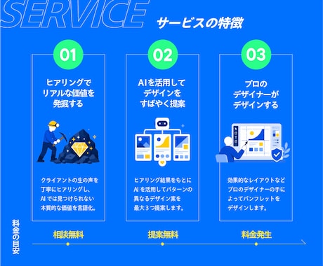 心が動く！結果の出るパンフレット作成します 【キャンセル保証】効果の出るパンフレットをデザインします イメージ2