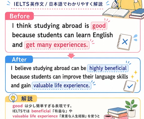 IELTS初心者の英作文を日本語で添削します 1文ずつ日本語で丁寧に解説します イメージ1