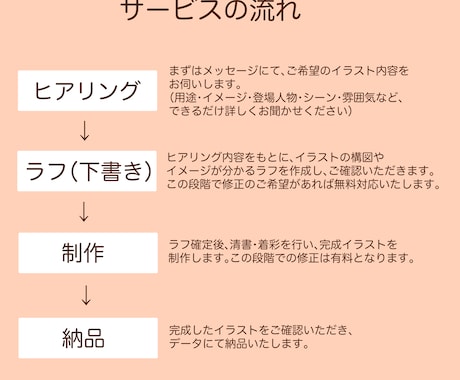 現役保育士が保育福祉系の手描き風イラスト描きます 商用利用OK！YouTubeやSNSにも イメージ2