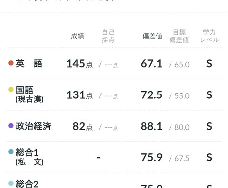 英作文の添削をいたしますます イメージ1