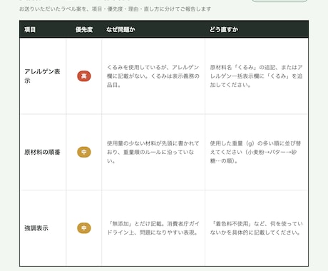 中級食品表示診断士がお菓子のラベルをチェックします クッキー・マフィンなど焼き菓子専門。販売前にプロが確認 イメージ2