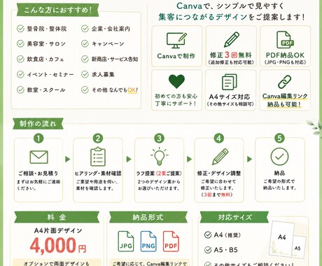 目を引くチラシを丁寧に制作します 修正３回無料、丁寧に対応します イメージ2