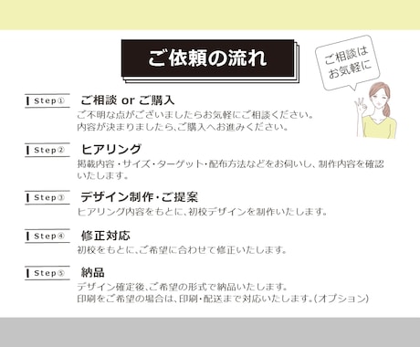 先着5名★最低価格　伝わるチラシ制作します 修正3回無料・両面対応可！初めての印刷・データ納品もお任せ イメージ2