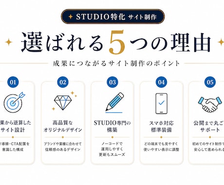 売上UPにつながる！STUDIOサイトを制作します 集客導線×高品質デザイン｜初めてでも丸投げOK イメージ2