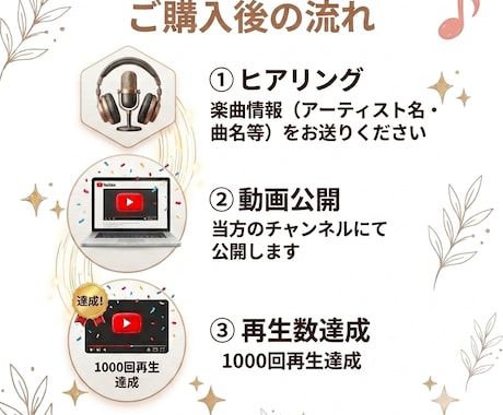 貴方のMVをYouTube投稿＆1000再生します YouTubeチャンネルがなくてもOK！動画公開代行します！ イメージ2