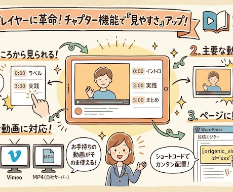 チャプター付き動画プレイヤー導入・設定します Webサイトに チャプター付き動画プレイヤー を導入したい！ イメージ2