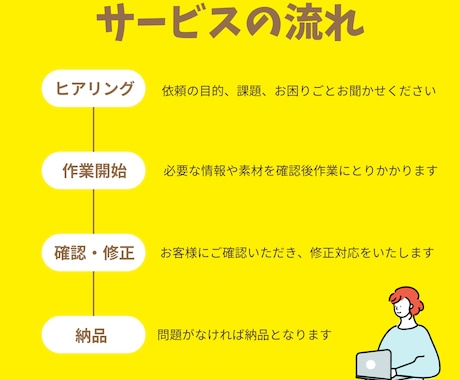 現役インスタ発信者がフィード投稿作成代行いたします お忙しい方に！フィード投稿の作成をお手伝いします イメージ2