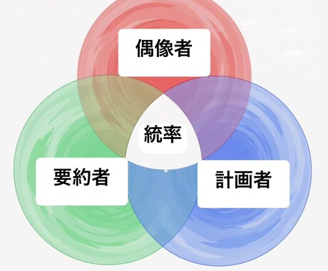 象徴の論観〜目標の材を呼びます 象徴在るところに民衆在り。唄え、掲げよ！ イメージ2