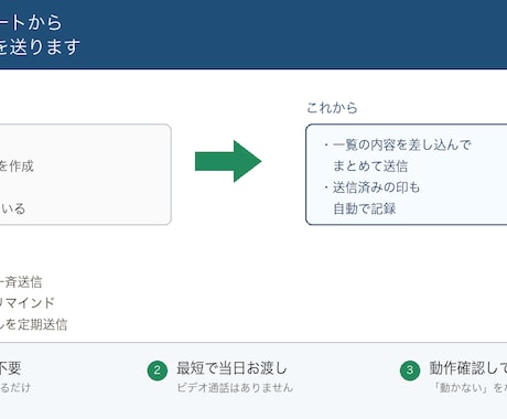 スプレッドシートから自動でメールを送ります 一斉送信・リマインド・定期報告を自動で｜当日納品 イメージ1