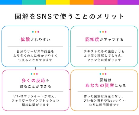 シンプルで分かりやすい図解を作成します 伸びるSNS図解と売上UPするプレゼン資料図解 イメージ2