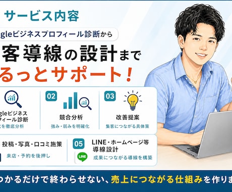 MEO対策×AI活用で集客導線を改善します Googleマップ対策＋見込み客を来店・成約する集客導線構築 イメージ2