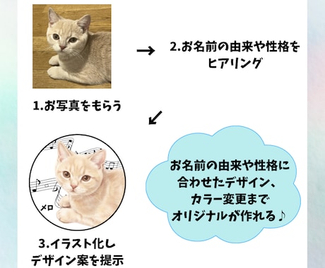 世界に1つ！ペットの個性をステッカー風に制作します 由来・性格・好きな色でデザイン♪猫犬小動物もデータで納品！ イメージ2