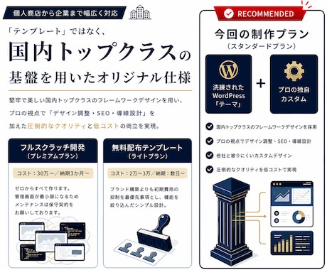 初めてでも安心！動くホームページ制作します 【まずは形に】法人品質サイトを特別価格(先着1名)で イメージ2