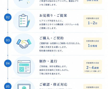 税理士が対応｜ホームページを作成いたします ～これから起業される方のためにサイト運営の相談も可能～ イメージ2