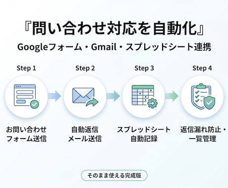 問い合わせ対応を自動化します 自動返信と一覧管理をまとめて設定 イメージ1