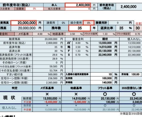 住宅ローン診断及び複数の金融機関仮審査を実施します あなたを最適な金融機関の住宅ローンへ導きます。 イメージ2