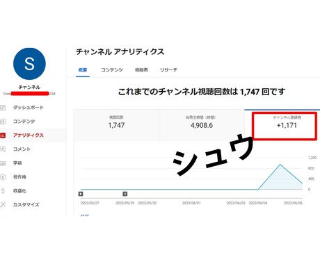 登録者500人＆再生時間3000時間拡散します Youtubeの新収益化条件クリアへ！達成保証付なので安心！ イメージ2