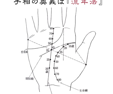 誠山会手相占い講座『✫基礎コース★』が修得できます 本格的な『プロの手相家✋』を目指すための手相占い講座資料です イメージ2