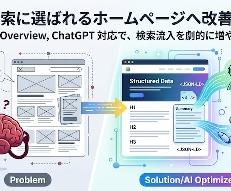 AI検索に選ばれるホームページへ改善提案します AIが引用・紹介しやすいホームページへ改善します。 イメージ1