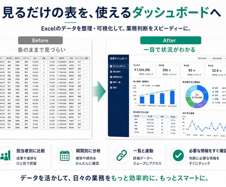 Excelを業務ダッシュボード化します 集計・グラフ・検索を見やすく自動化 イメージ2