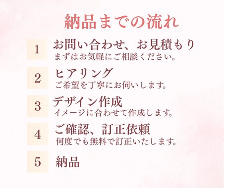 シンプルでわかりやすいスライド資料作成します canvaで丁寧に、修正無制限、低価格 イメージ2
