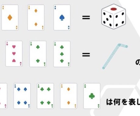 オリジナルの謎解きクイズ作ります 1問2,000円〜オリジナルの謎解きクイズ作成します！！ イメージ2