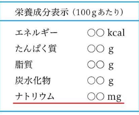 ご希望のレシピ・食事写真を栄養価計算します 写真の場合はおおよその分量を検討して計算！※商用の方は要相談 イメージ2