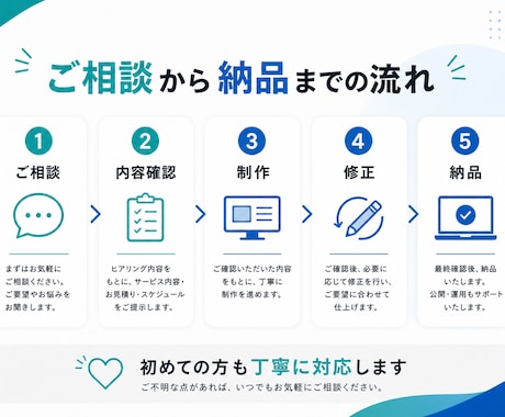シンプルで見やすいWebサイトを制作します ご希望に合わせた見やすいWebサイト制作します！ イメージ2