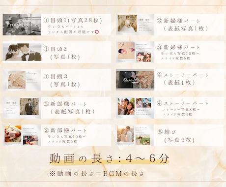 エモくておしゃれ結婚式プロフィールムービー作ります ゲストに感謝を伝える感動的な演出♡BGMに合わせて制作します イメージ1