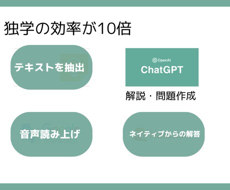 英検準1級✨独学でスピーキングライティングできます ネイティブの添削不要✨chatGPTを使って練習できます！ イメージ2