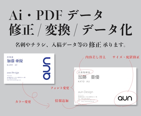 内容を変更したいAi/PDFデータ修正/編集します 迅速な対応には自信があります。お気軽にご相談ください。 イメージ1