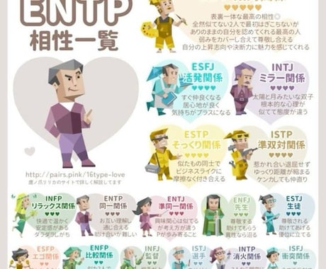 ENTP彼氏、何考えてる❓討論者の本音を整理します 彼との喧嘩を、建設的な対話に変える手順を教えます‼️ イメージ2