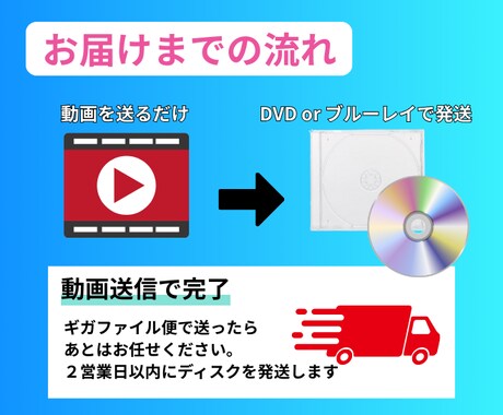 翌日発送！動画をDVD・ブルーレイに書き込みます 「せっかく動画を作ったのに…」 そんなお悩みを解決します！ イメージ2
