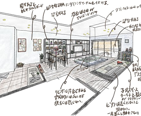 間取りを立体的なアイデアスケッチパースで提案します 間取りが不安？空間が不安？立体的には？アイデアスケッチで解消 イメージ1