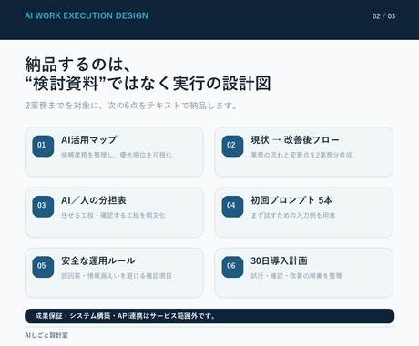 AIに任せる業務を実行設計書にします 業務整理・優先順位・初回プロンプトまで、テキストで納品 イメージ2