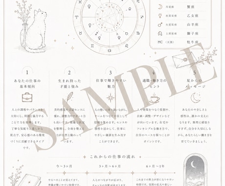 星詠み鑑定 mini｜四占術で金運を読み解きます 世界の占術を統合し、あなただけの金運鑑定書としてお届けします イメージ2