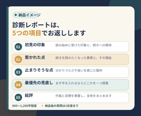 小説の冒頭5000字を読者目線で診断します 惹かれた点と離れそうな点を、理由つきで言語化します イメージ2