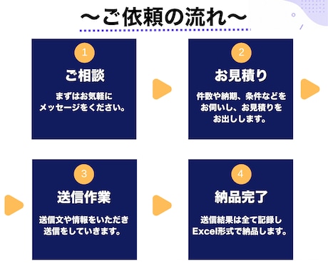 問い合わせフォーム営業を代行します 25万通以上実績あり！最小200件～ イメージ2