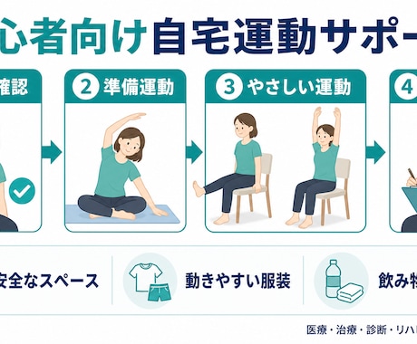 初心者向けの自宅運動をオンライン指導します 無理のない30分で運動習慣づくりを支えます イメージ2