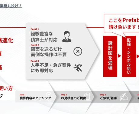高品質かつ高速に積算業務請負います 屋内配線工事、内線工事（ビル・工場など）を請負可能 イメージ1