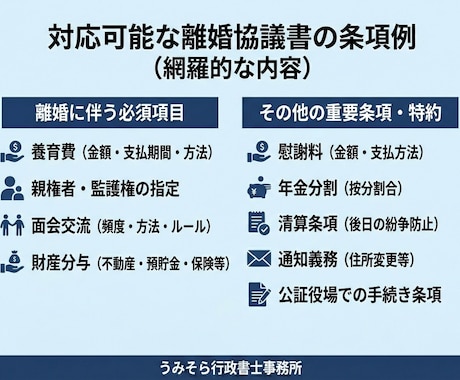 実績多数の行政書士が離婚協議書を作成します 作成数千件。修正無料・最短翌日納品可。養育費年金分割も網羅。 イメージ2