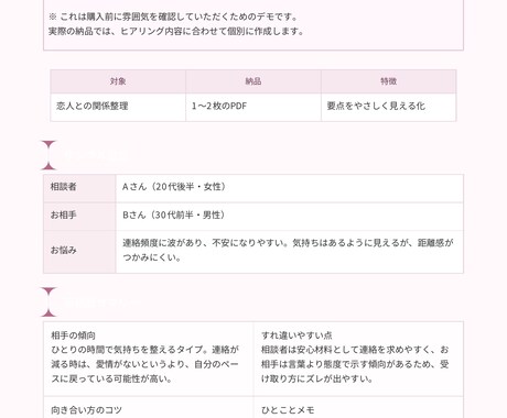 彼氏彼女のPDF取扱説明書を作ります お相手の扱い方を、わかりやすくPDFで言語化します イメージ2