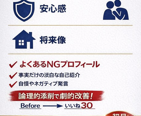 マッチ率を上げる“戦略型”プロフィールを設計します いいねが来ないのは、伝え方の構造”が間違っているだけです！ イメージ2