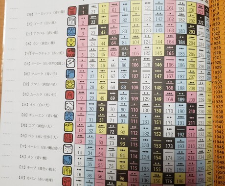貴女のお悩みマヤ暦とカードリーディングで解決します 今を充実させ、あなたの求める未来を導く☆ イメージ2