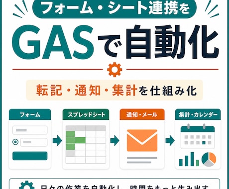 フォーム・シート連携をGASで自動化します 転記・通知・集計を、現場で使い続けられる形に整えます イメージ2